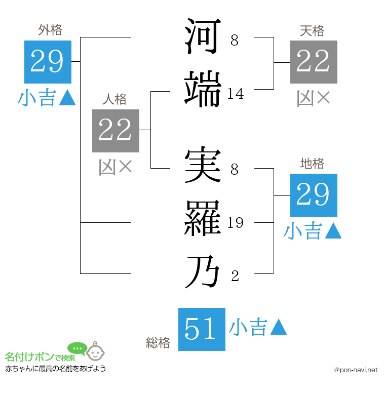 河端 実羅乃さんの姓名判断結果