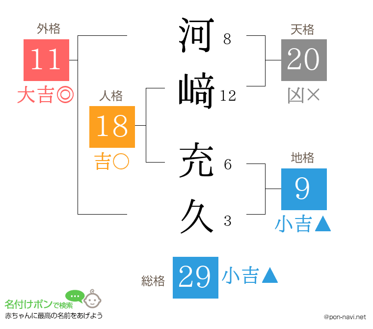 河﨑 充久さんの姓名判断結果