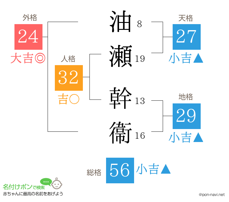 油瀬 幹衞さんの姓名判断結果