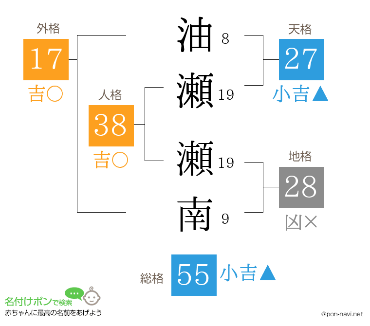 油瀬 瀬南さんの姓名判断結果