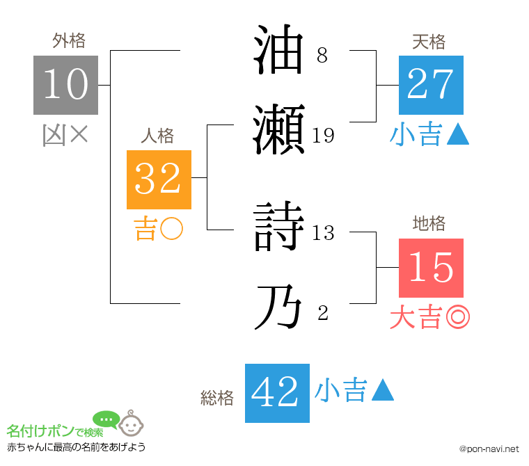油瀬 詩乃さんの姓名判断結果