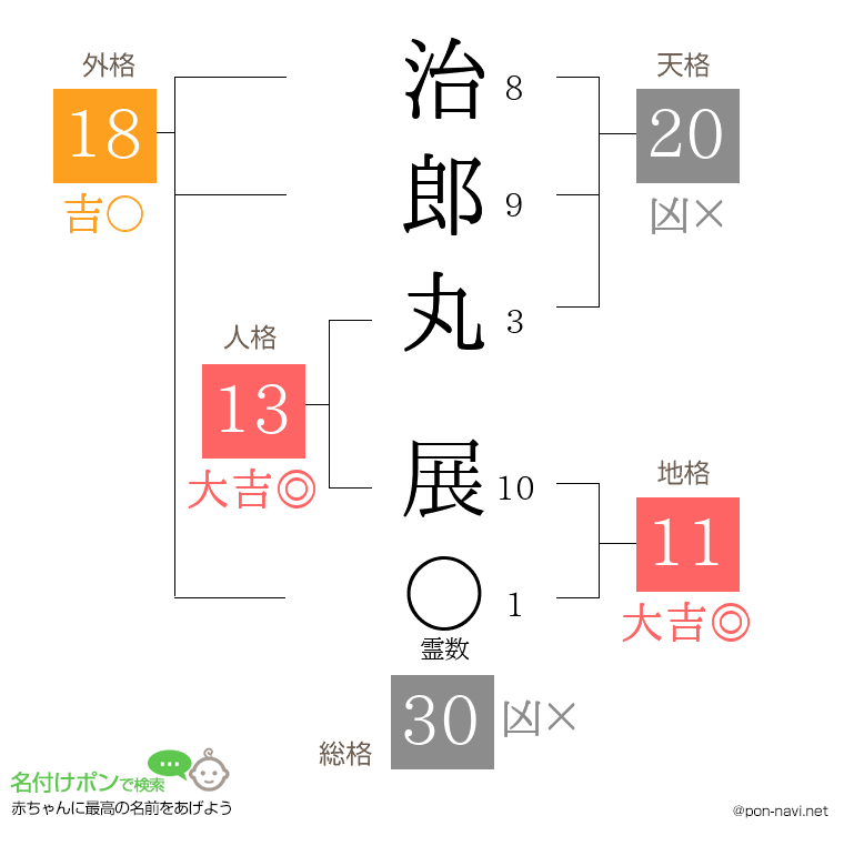 治郎丸 展さんの姓名判断結果