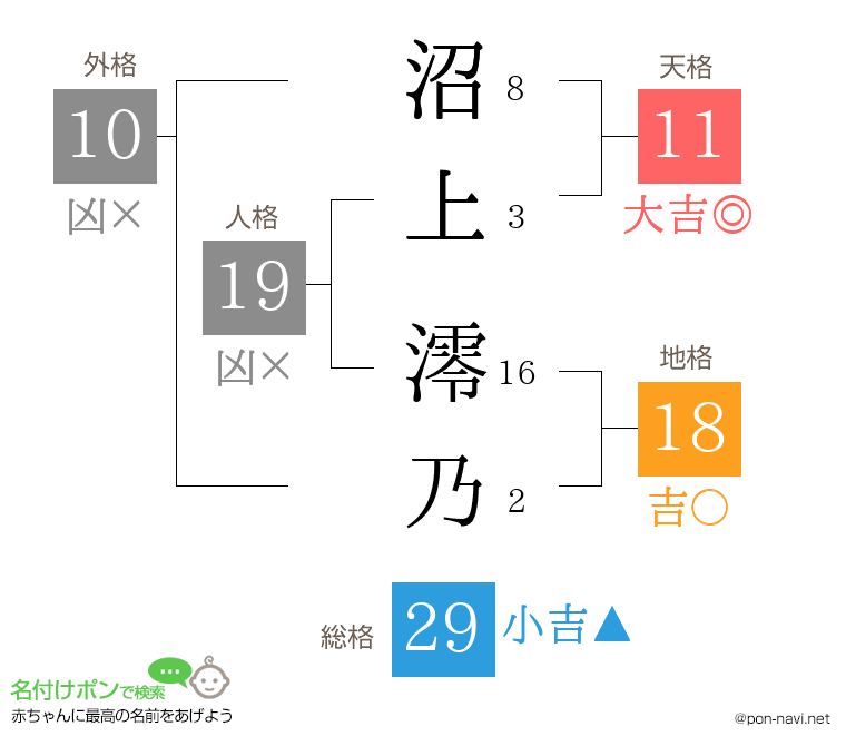 沼上 澪乃さんの姓名判断結果