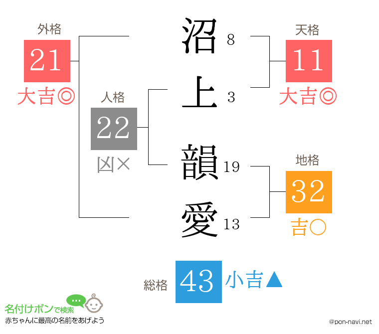 沼上 韻愛さんの姓名判断結果