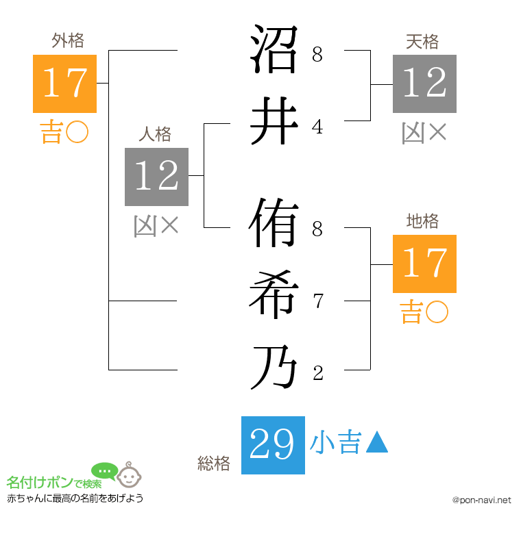 沼井 侑希乃さんの姓名判断結果
