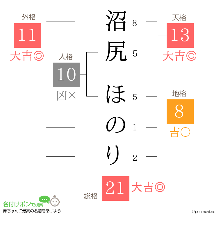 沼尻 ほのりさんの姓名判断結果