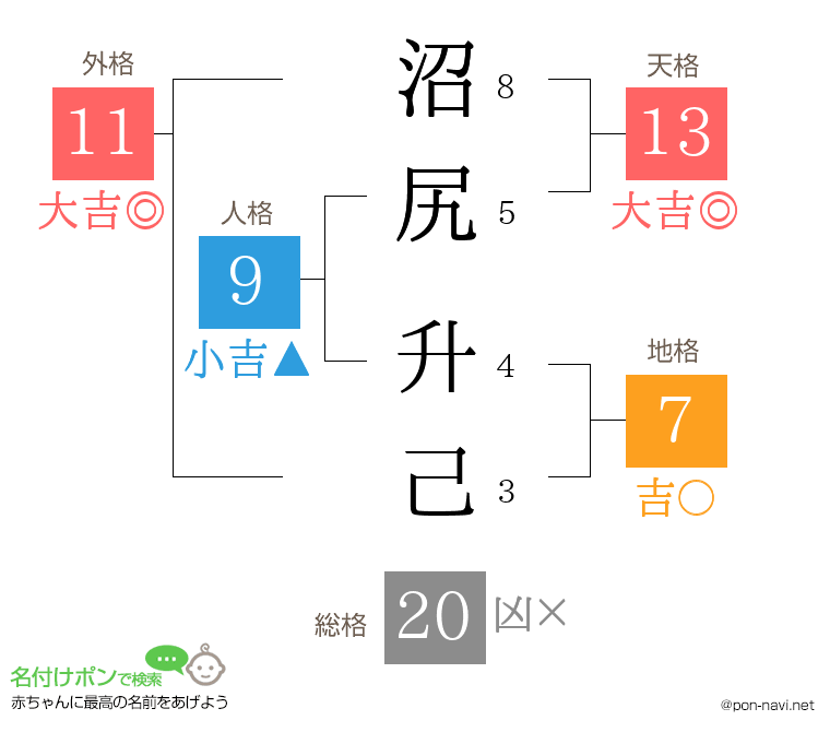 沼尻 升己さんの姓名判断結果