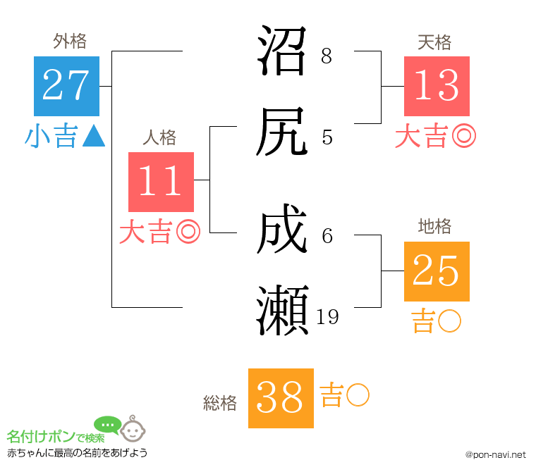 沼尻 成瀬さんの姓名判断結果