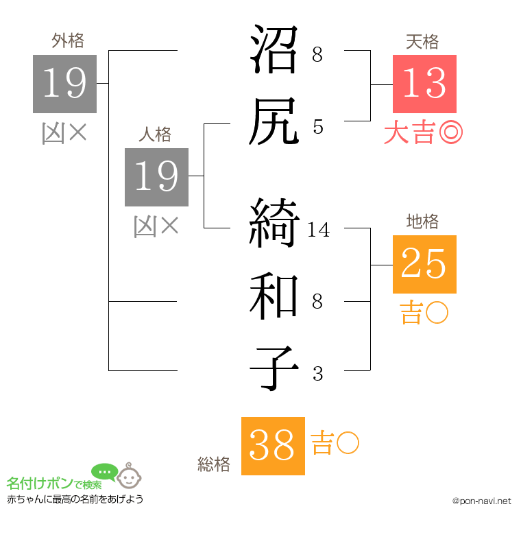 沼尻 綺和子さんの姓名判断結果