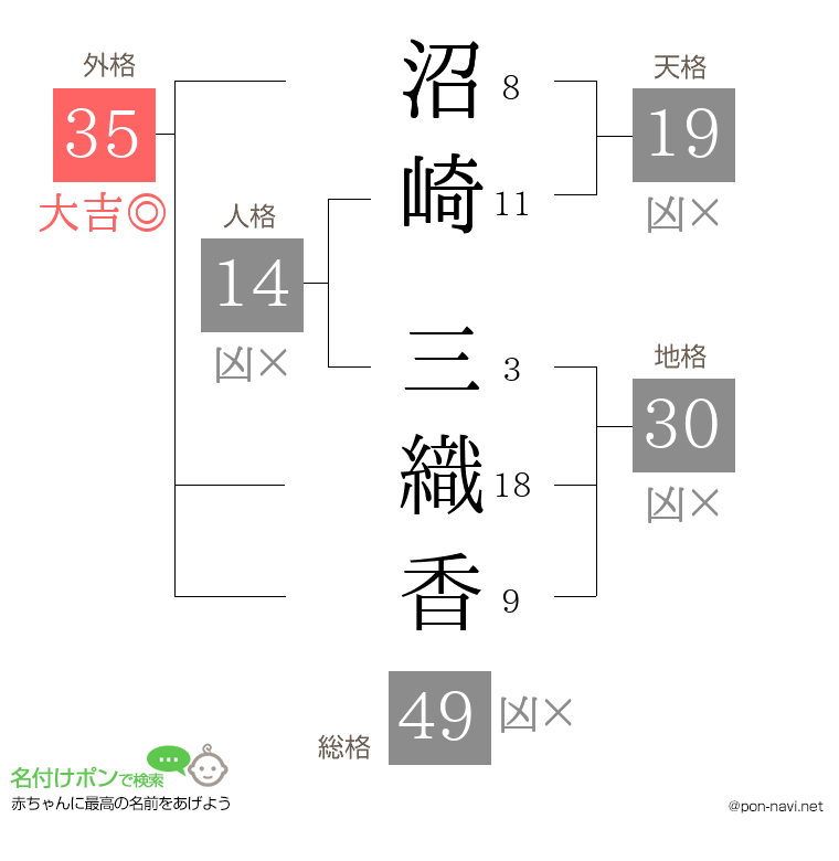 沼崎 三織香さんの姓名判断結果