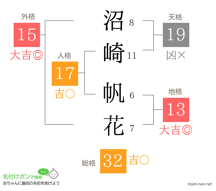 沼崎 帆花さんの姓名判断結果