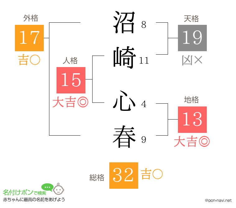 沼崎 心春さんの姓名判断結果