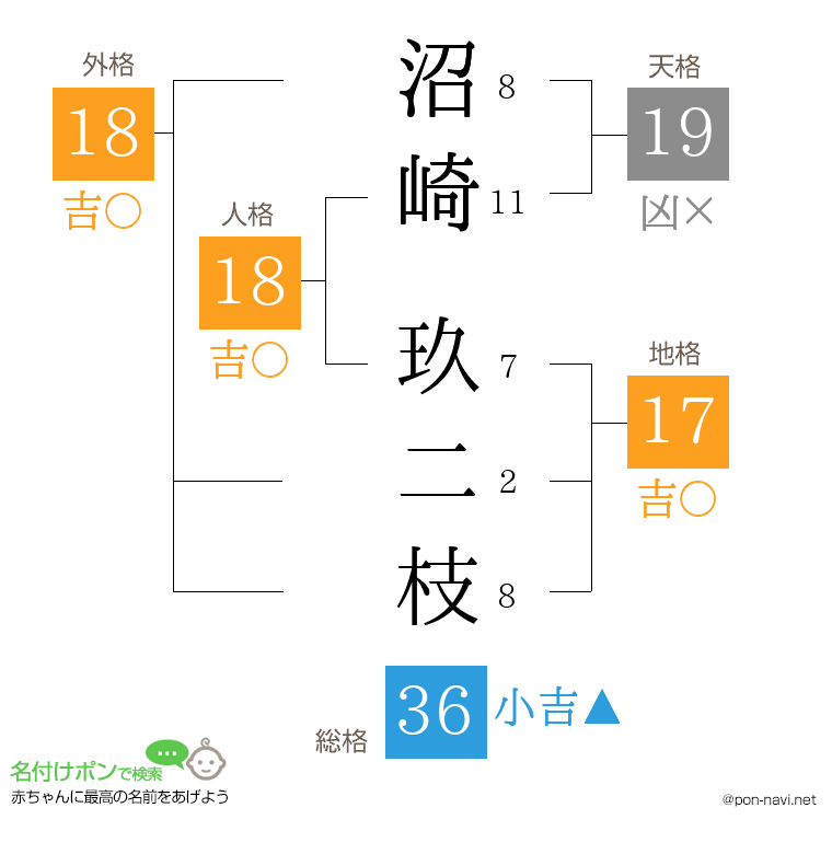 沼崎 玖二枝さんの姓名判断結果