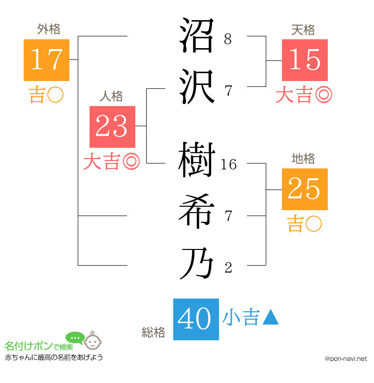 沼沢 樹希乃さんの姓名判断結果