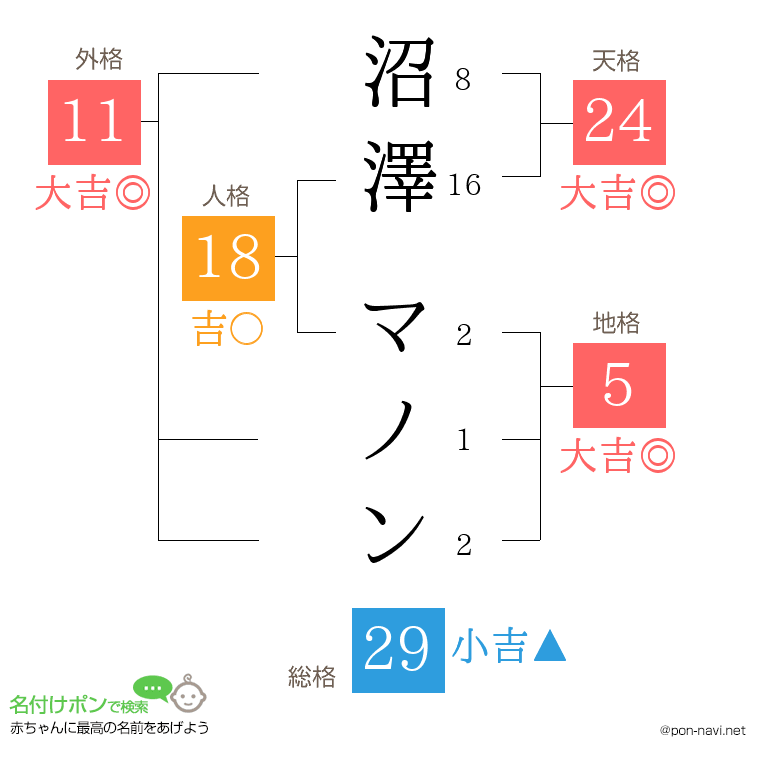 沼澤 マノンさんの姓名判断結果