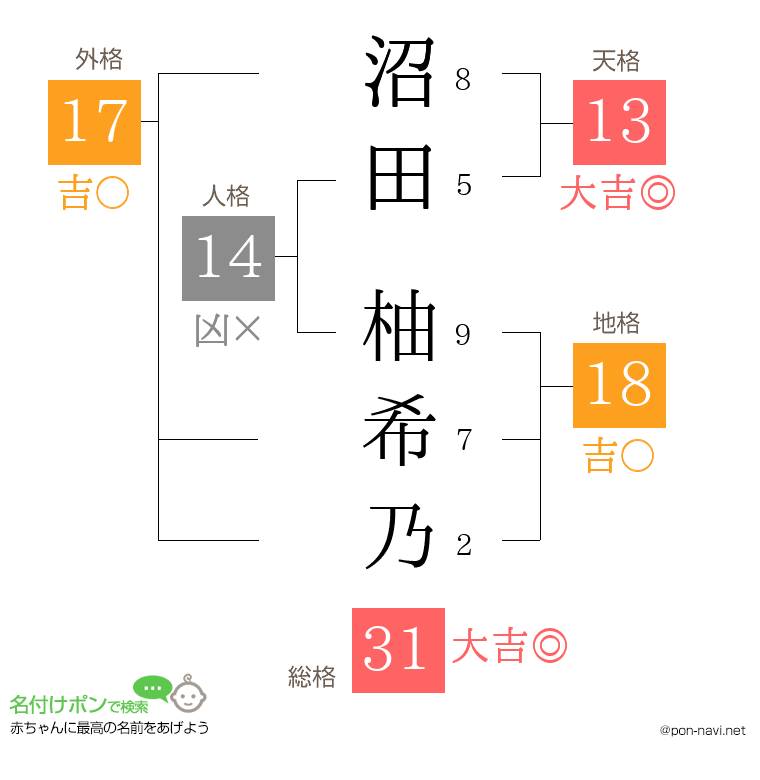 沼田 柚希乃さんの姓名判断結果