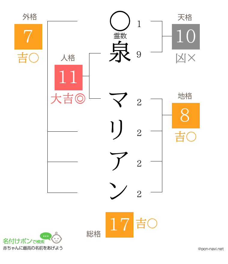 泉 マリアンさんの姓名判断結果