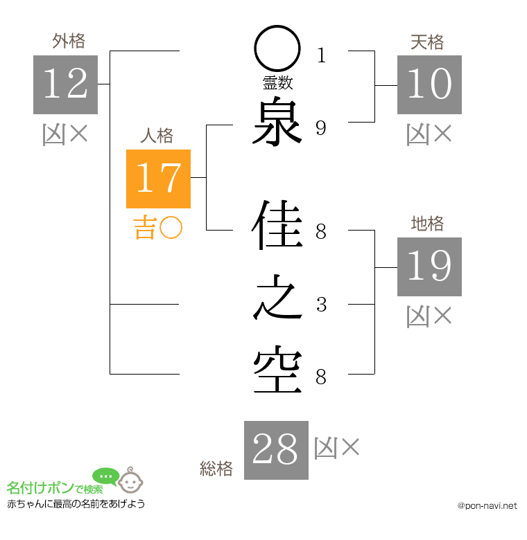 泉 佳之空さんの姓名判断結果