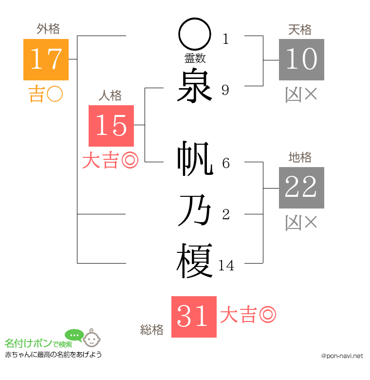 泉 帆乃榎さんの姓名判断結果