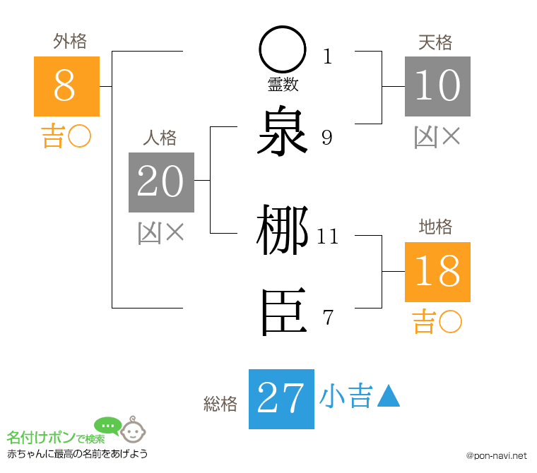 泉 梛臣さんの姓名判断結果
