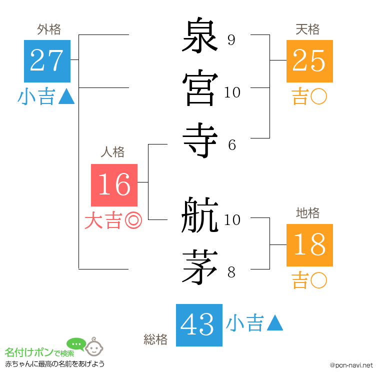 泉宮寺 航茅さんの姓名判断結果