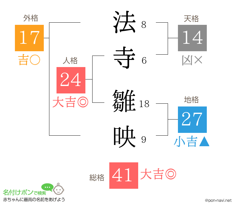 法寺 雛映さんの姓名判断結果