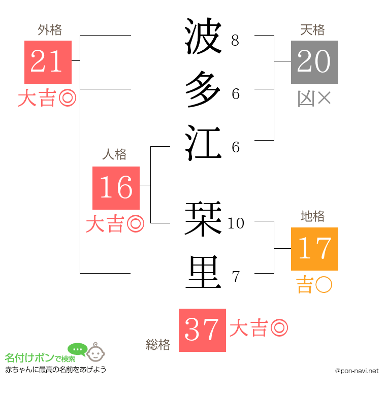 波多江 栞里さんの姓名判断結果
