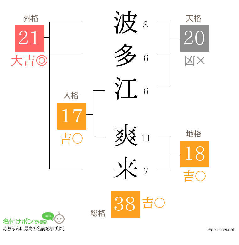 波多江 爽来さんの姓名判断結果