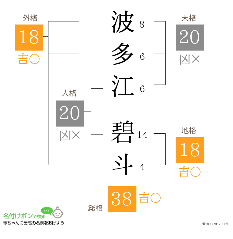 波多江 碧斗さんの姓名判断結果