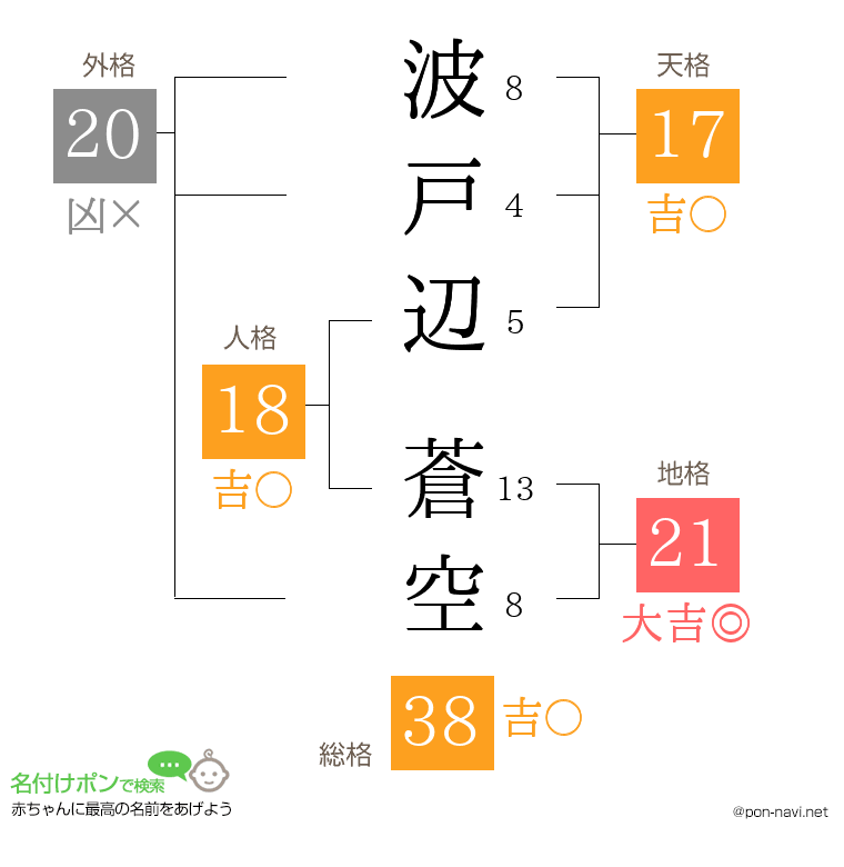 波戸辺 蒼空さんの姓名判断結果