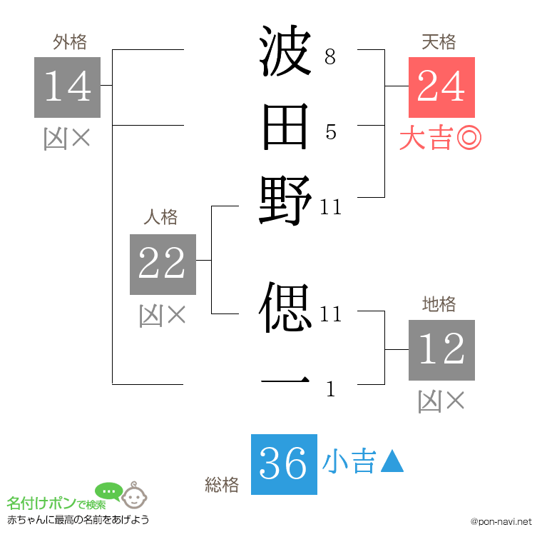 波田野 偲一さんの姓名判断結果