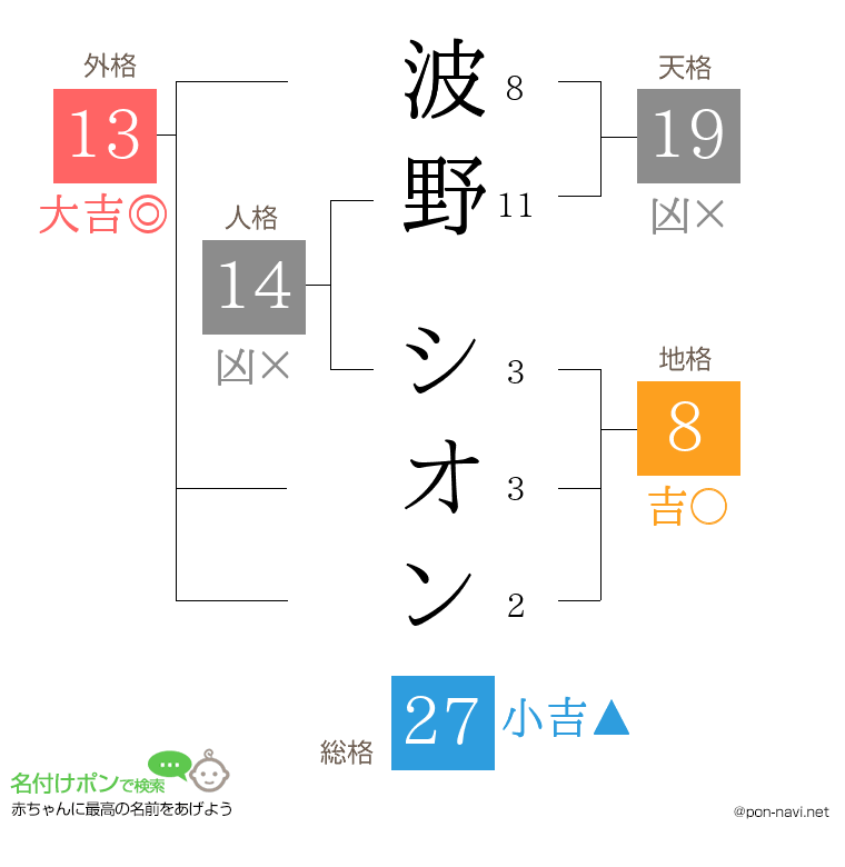 波野 シオンさんの姓名判断結果