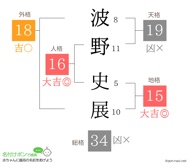 波野 史展さんの姓名判断結果