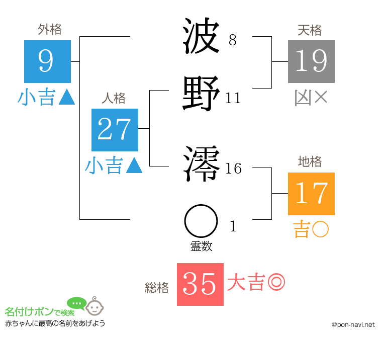 波野 澪さんの姓名判断結果