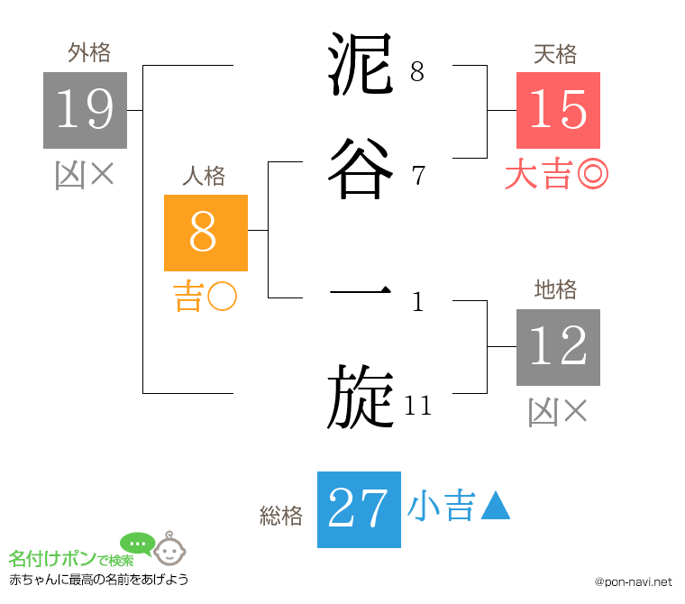 泥谷 一旋さんの姓名判断結果