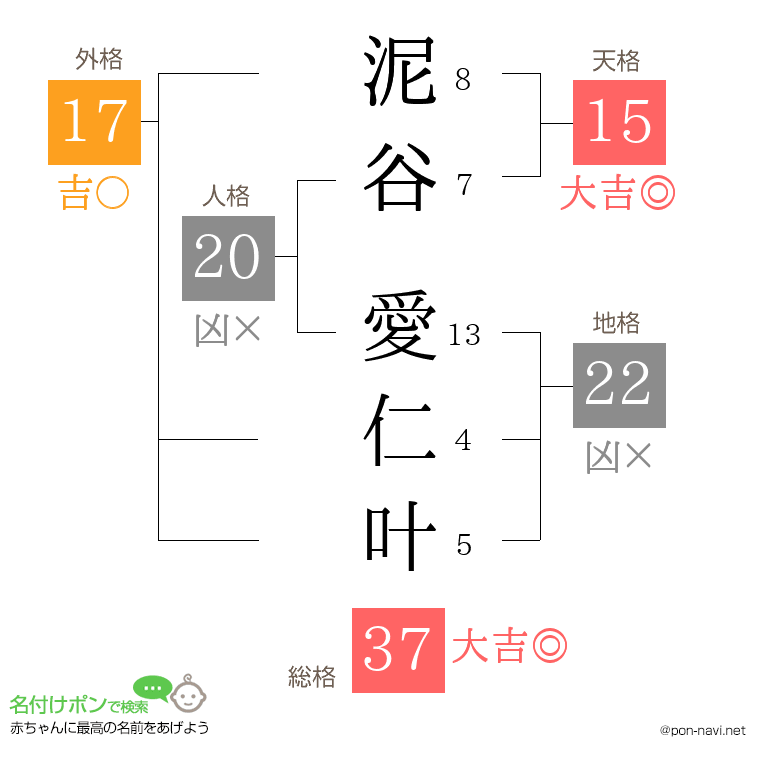 泥谷 愛仁叶さんの姓名判断結果