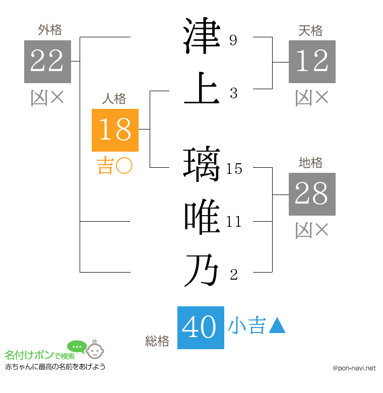 津上 璃唯乃さんの姓名判断結果