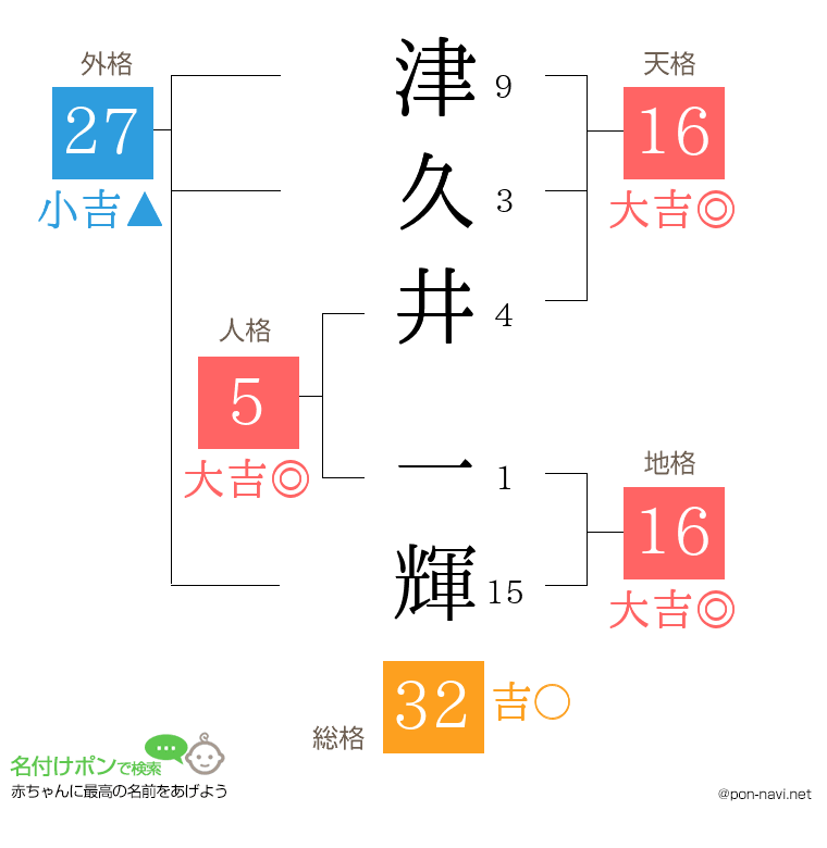 津久井 一輝さんの姓名判断結果