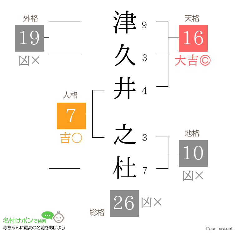 津久井 之杜さんの姓名判断結果