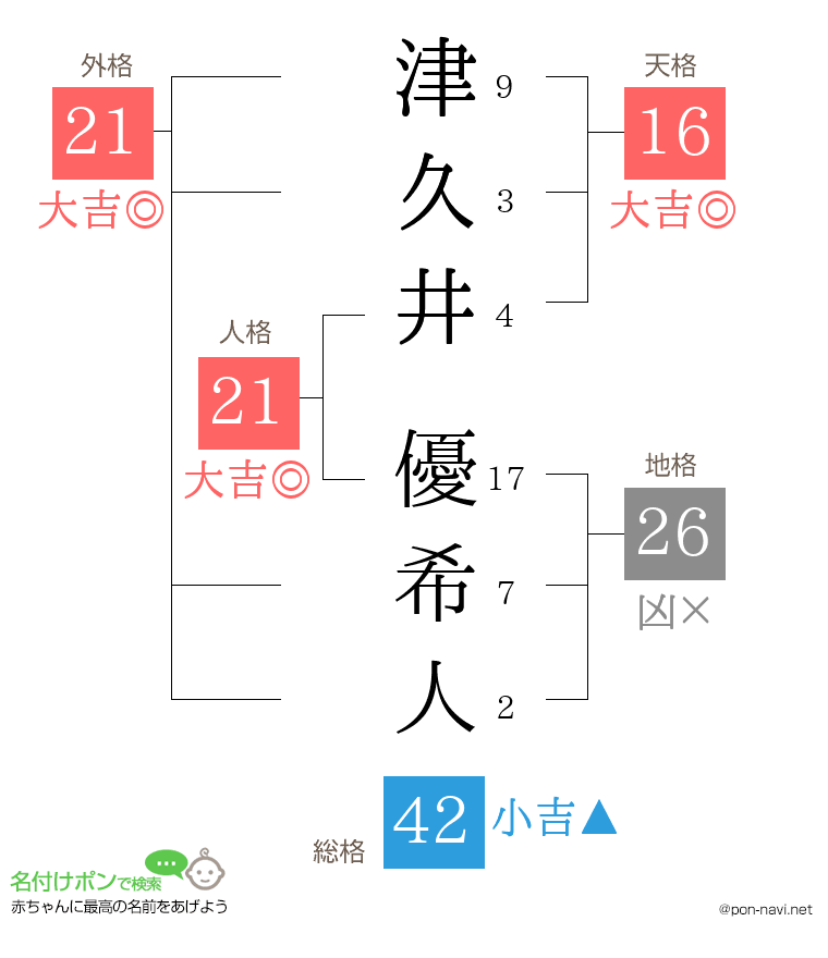 津久井 優希人さんの姓名判断結果