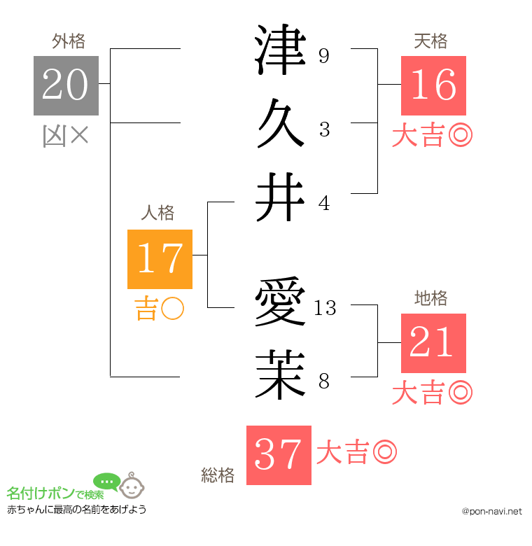 津久井 愛茉さんの姓名判断結果