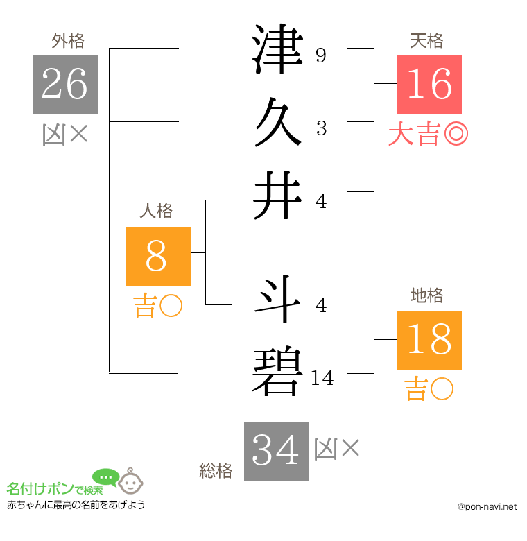 津久井 斗碧さんの姓名判断結果