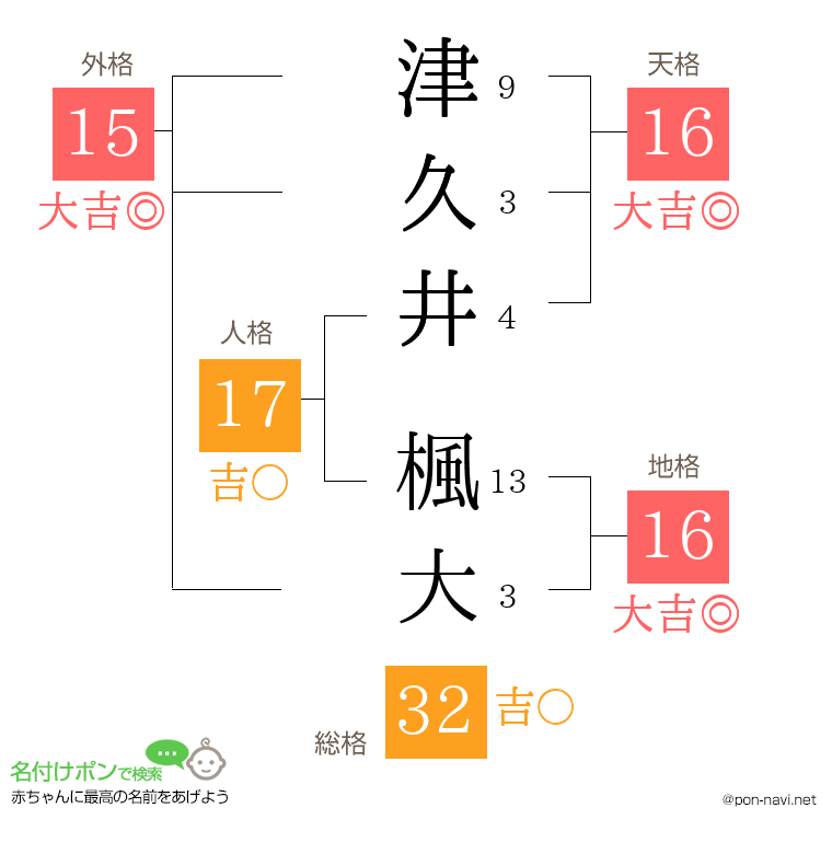 津久井 楓大さんの姓名判断結果