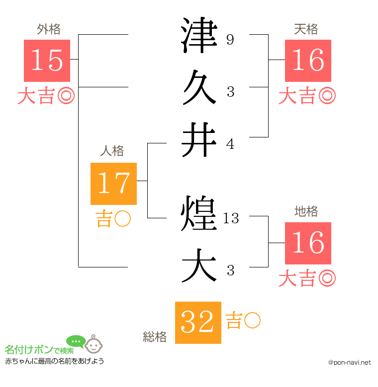 津久井 煌大さんの姓名判断結果