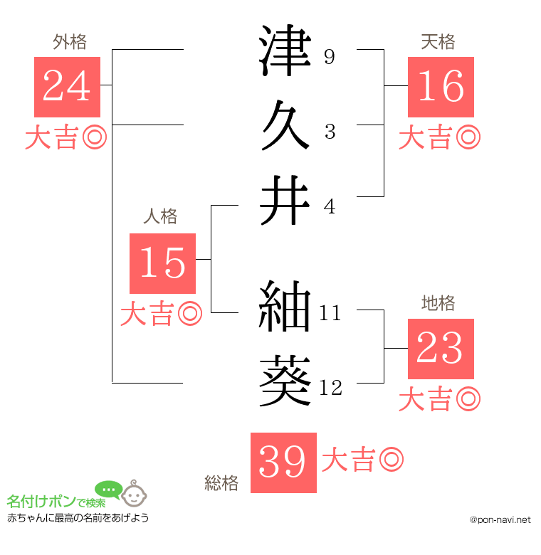 津久井 紬葵さんの姓名判断結果
