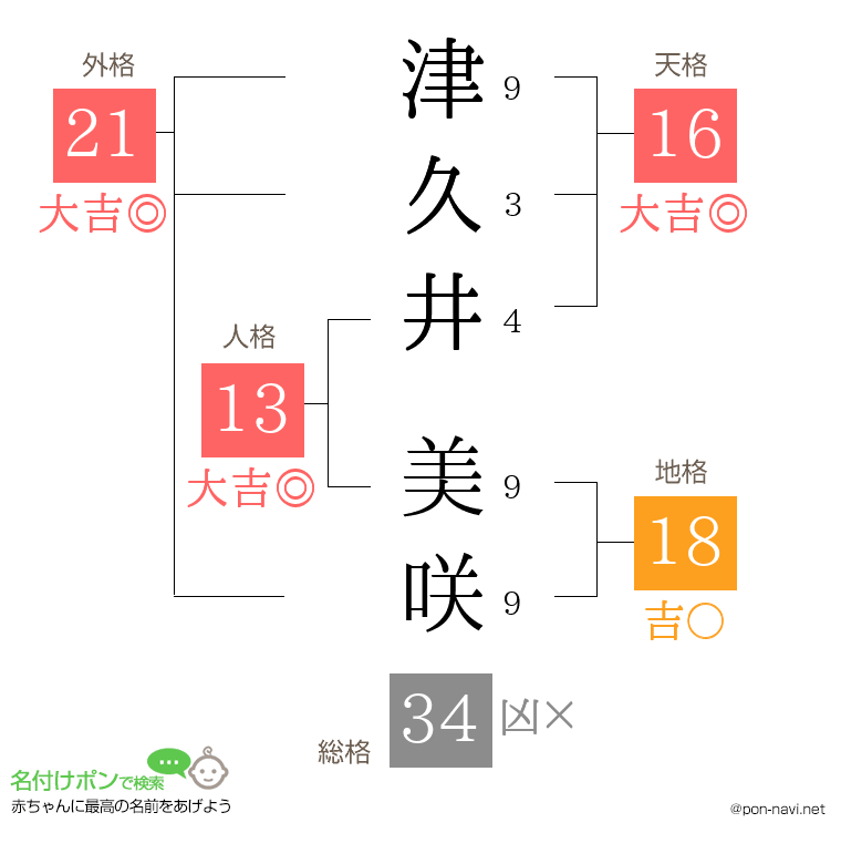 津久井 美咲さんの姓名判断結果