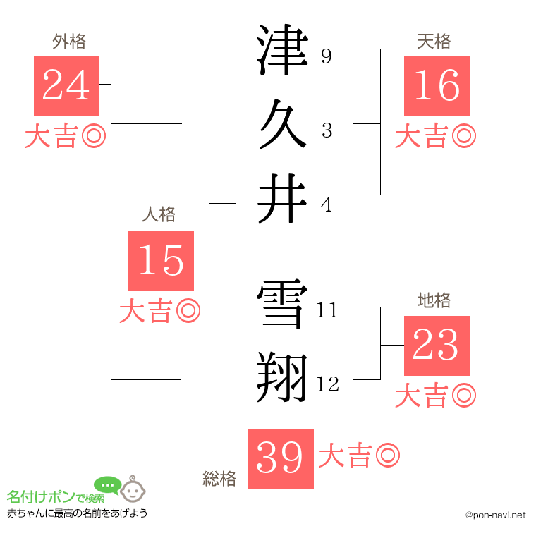 津久井 雪翔さんの姓名判断結果