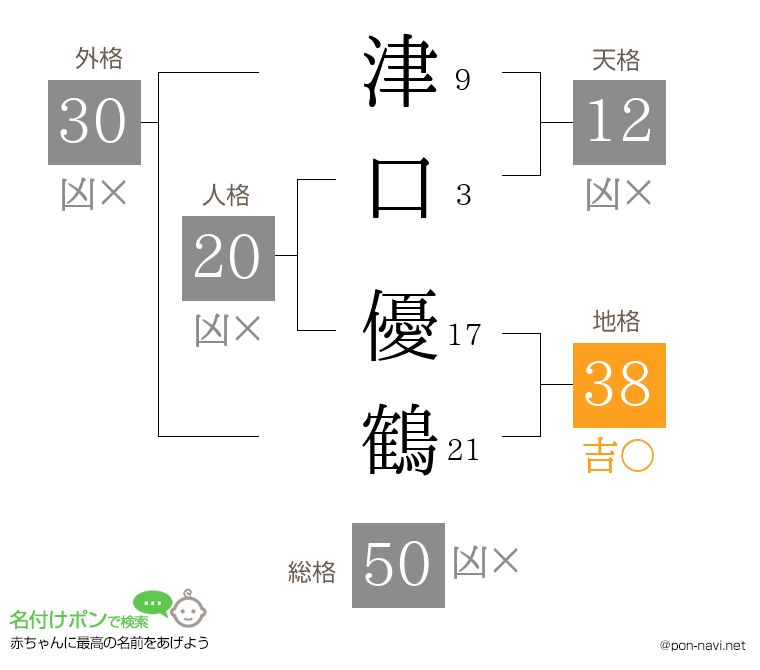 津口 優鶴さんの姓名判断結果