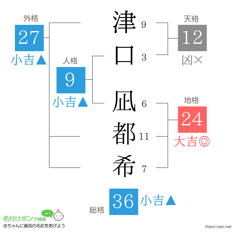 津口 凪都希さんの姓名判断結果