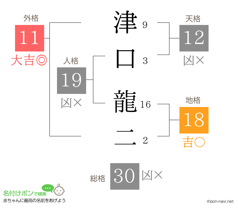津口 龍二さんの姓名判断結果